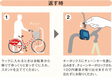 返す時 （1）ラックに入れるときは自転車から降りてゆっくりとまっすぐに入れ、スタンドを立ててください。（２）キーボックスにチェーンキーを差し込みます。チェーンキーがロックされ100円硬貨が取り出せますので忘れずにお取りください。