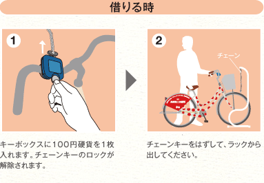 借りる時（1）キーボックスに100円硬貨を1枚入れます。チェーンキーのロックが解除されます。（2）チェーンキーをはずして、ラックから出してください。