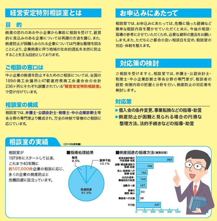 経営安定特別相談室パンフ2